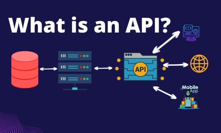 API là gì ? Web API là gì? Tổng hợp các kiến thức về API